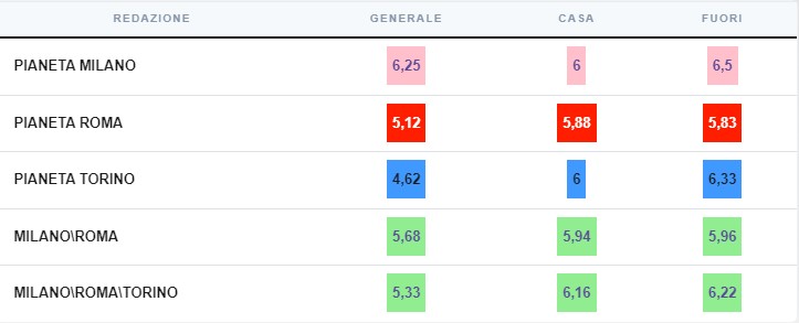 Frosinone, la scoperta Brescianini da sondare al fantacalcio Frosinone, la scoperta Brescianini da sondare al fantacalcio